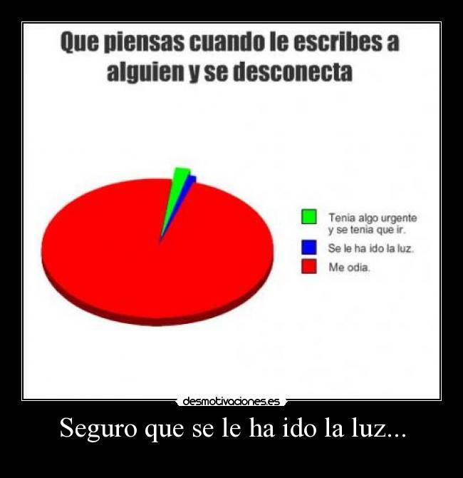 Seguro que se le ha ido la luz... -