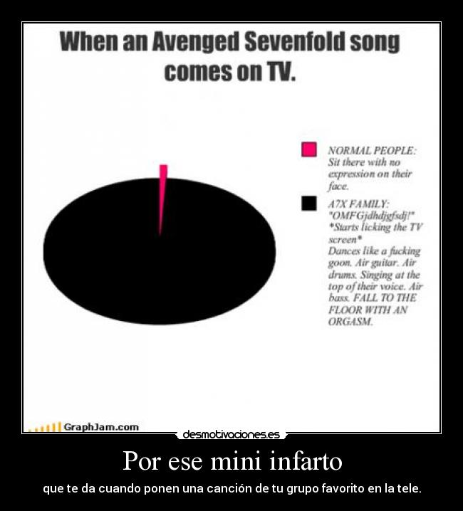 Por ese mini infarto -