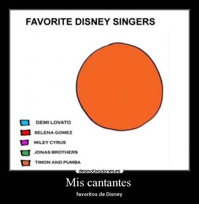 Mis cantantes - favoritos de Disney