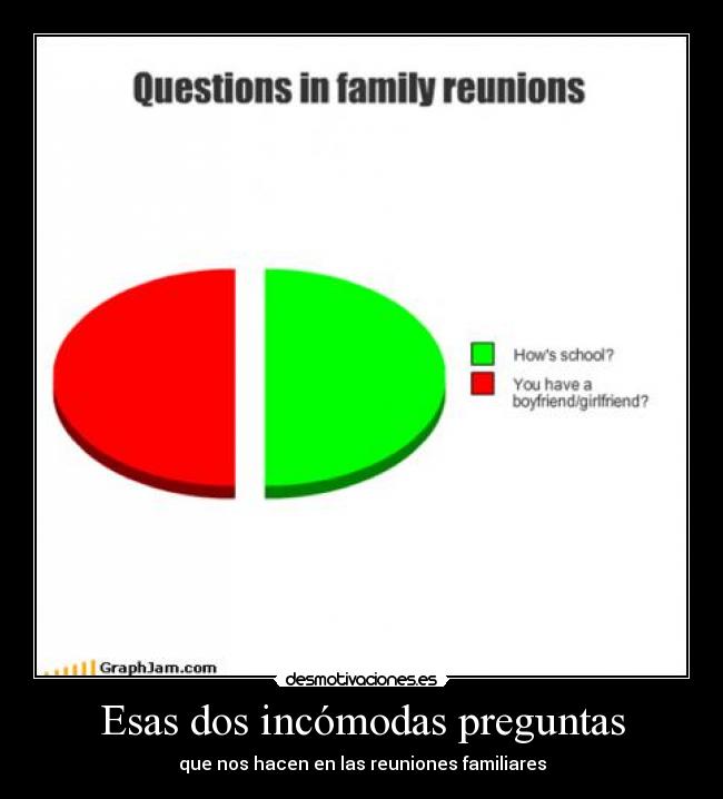carteles incomodas preguntas reuniones familiares desmotivaciones