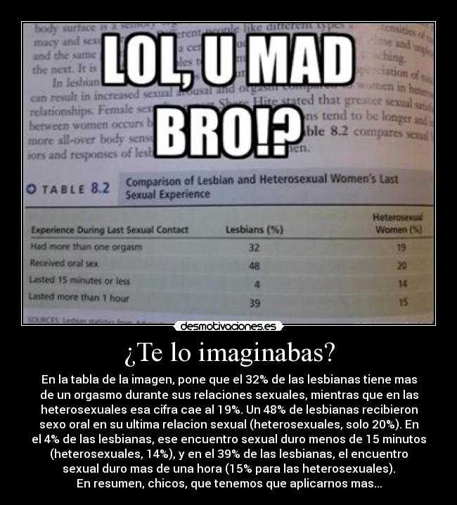 ¿Te lo imaginabas? -