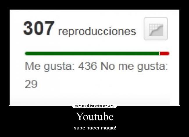 carteles youtube video mas ountuaciones que visitas desmotivaciones