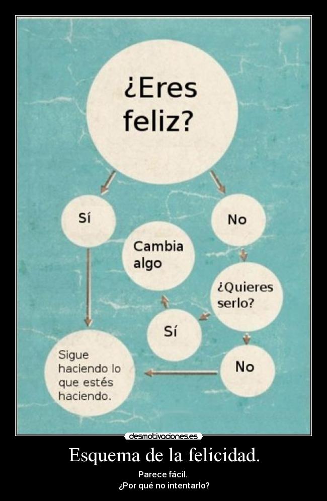 Esquema de la felicidad. - Parece fácil. 
¿Por qué no intentarlo?