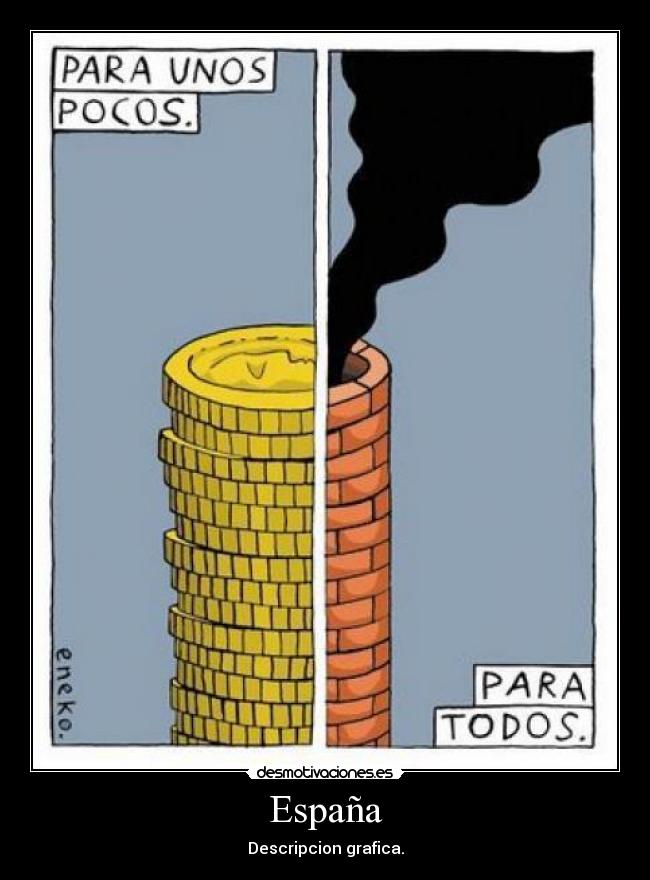 España - Descripcion grafica.
