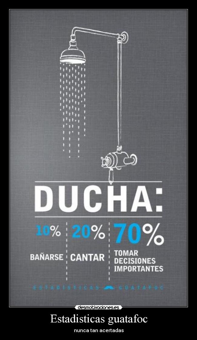 Estadisticas guatafoc - nunca tan acertadas