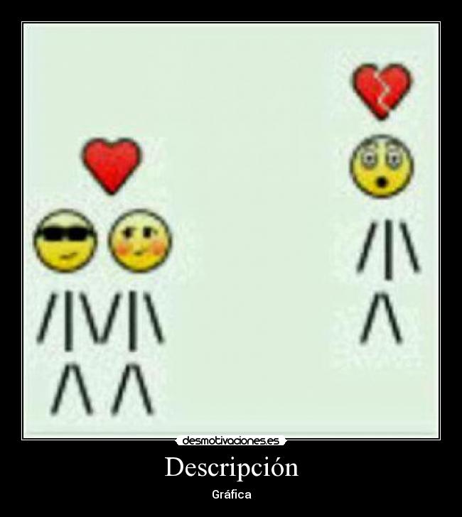 Descripción - Gráfica