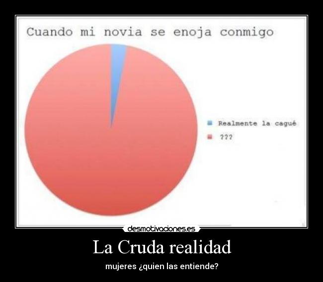 La Cruda realidad -