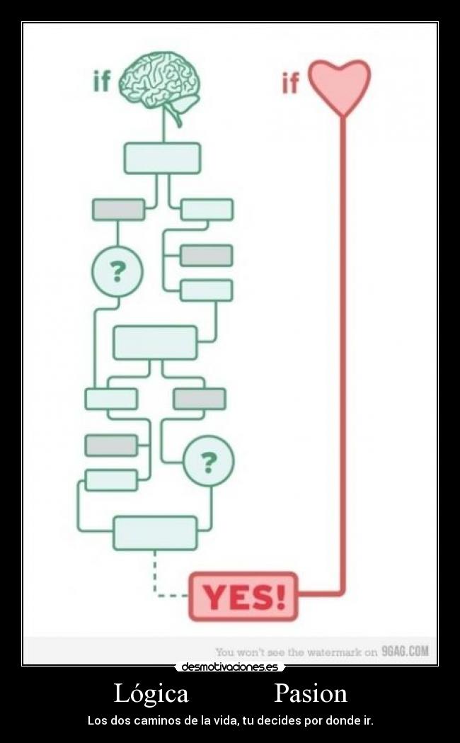 Lógica            Pasion - 