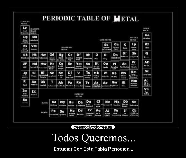 Todos Queremos... - Estudiar Con Esta Tabla Periodica...