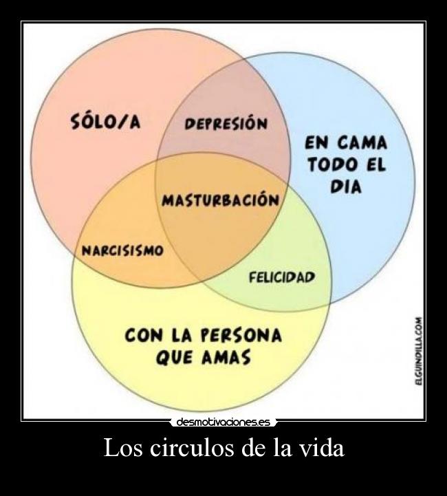 Los circulos de la vida - 