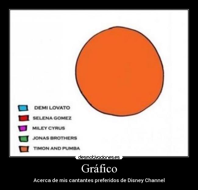 Gráfico - Acerca de mis cantantes preferidos de Disney Channel