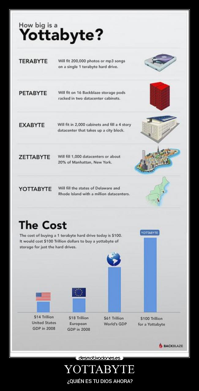 YOTTABYTE - 