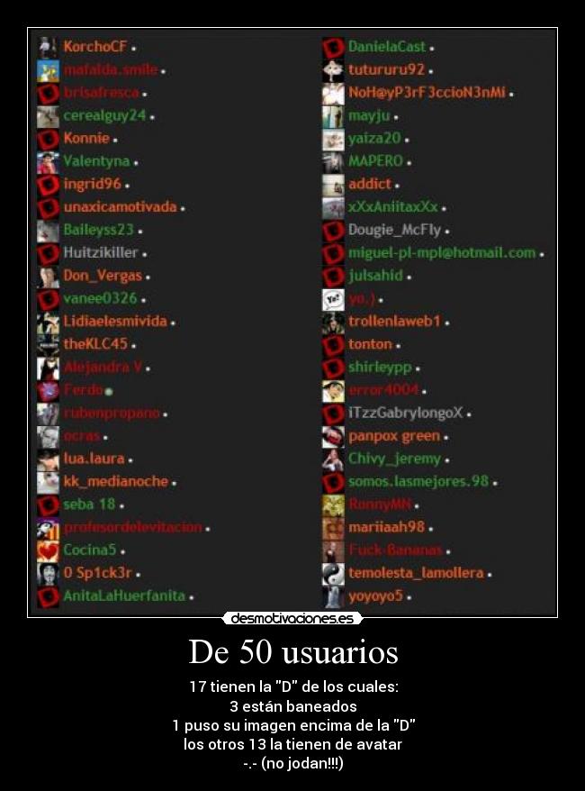 De 50 usuarios - 17 tienen la D de los cuales:
3 están baneados
1 puso su imagen encima de la D
los otros 13 la tienen de avatar
-.- (no jodan!!!)