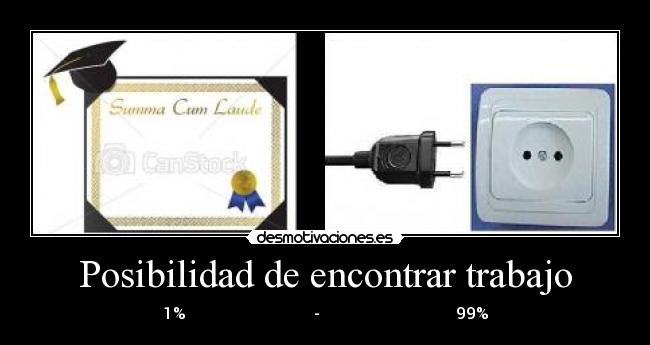 Posibilidad de encontrar trabajo -
