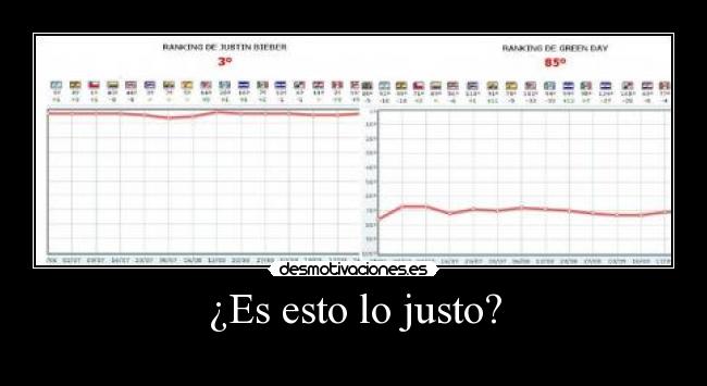 ¿Es esto lo justo? - 