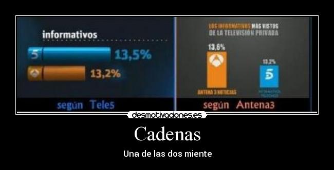 Cadenas - Una de las dos miente