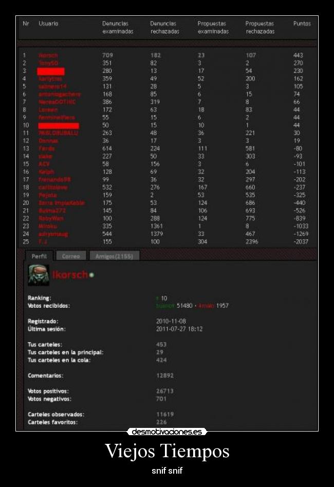 Viejos Tiempos - snif snif