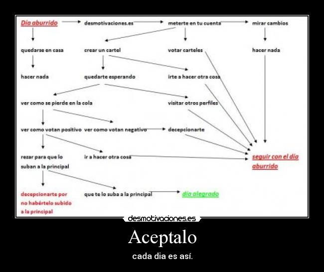 Aceptalo - cada dia es así.