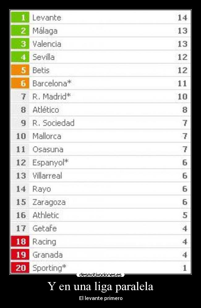 Y en una liga paralela - 