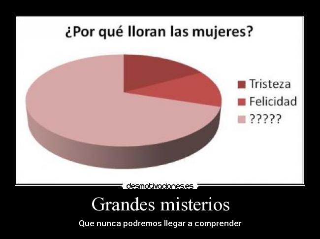 Grandes misterios - Que nunca podremos llegar a comprender