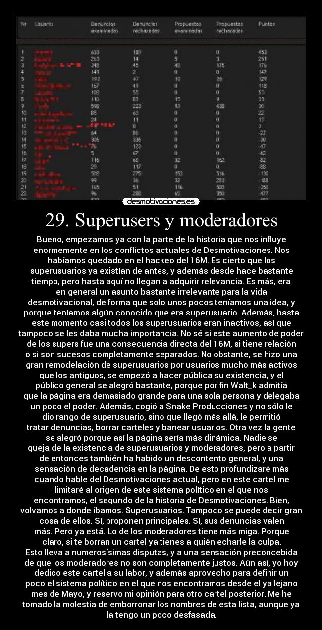 29. Superusers y moderadores -