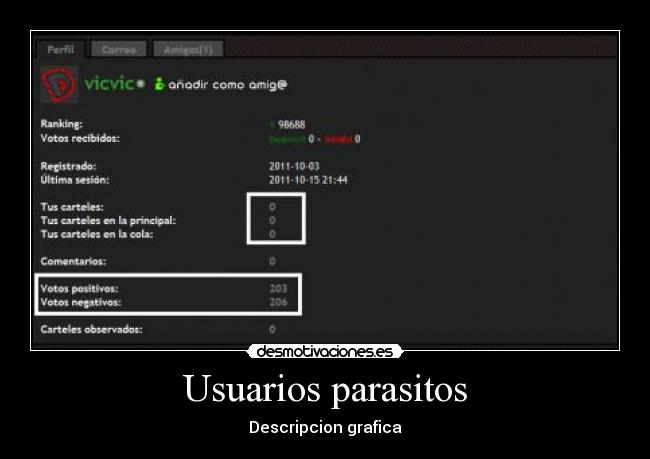 Usuarios parasitos - Descripcion grafica