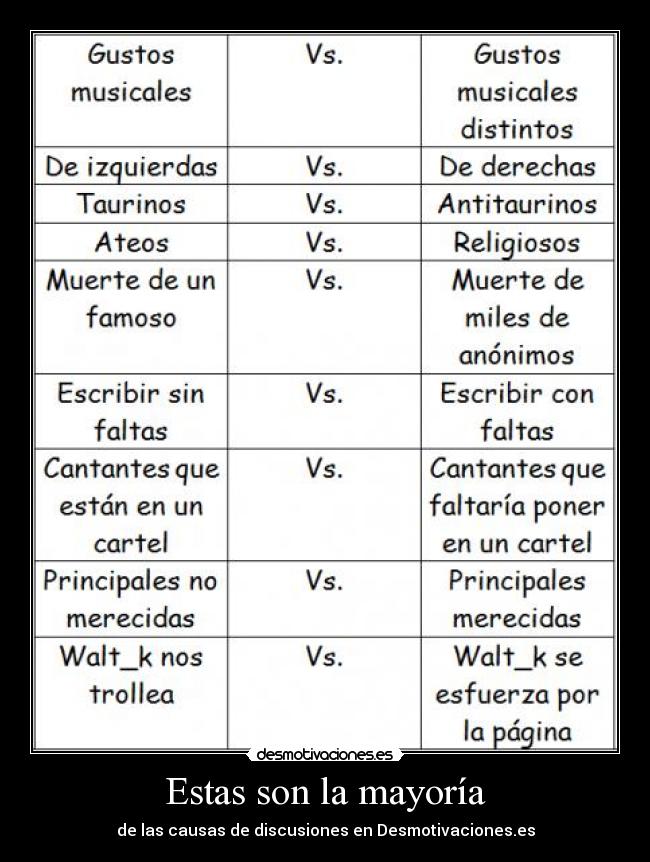 Estas son la mayoría -