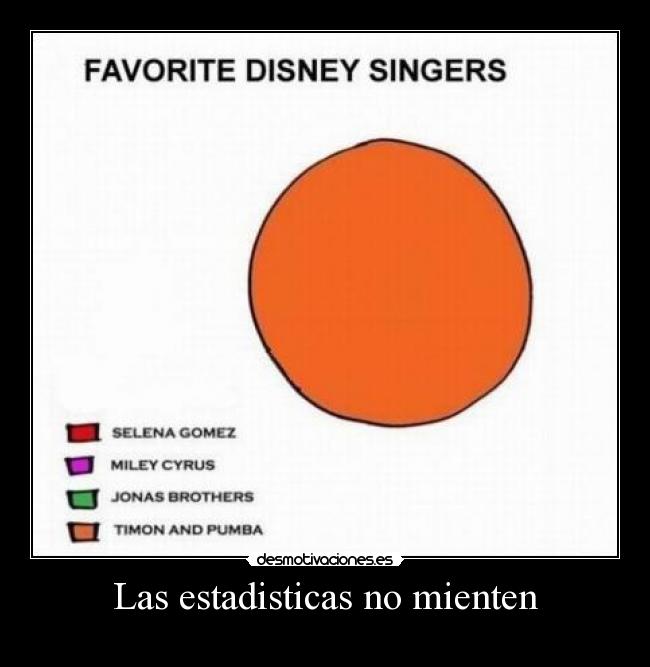 Las estadisticas no mienten - 