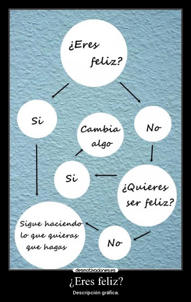 ¿Eres feliz? - 