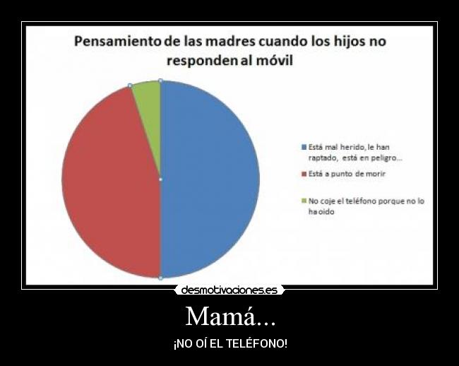 Mamá... - ¡NO OÍ EL TELÉFONO!