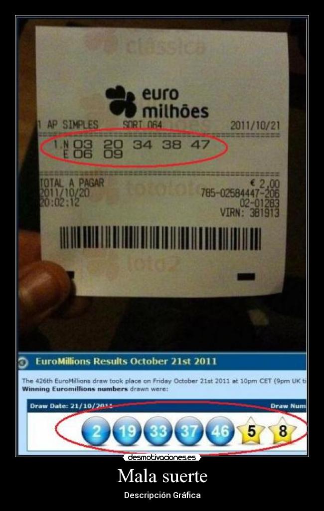 Mala suerte - Descripción Gráfica