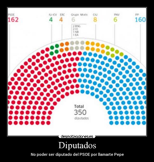 Diputados - No poder ser diputado del PSOE por llamarte Pepe