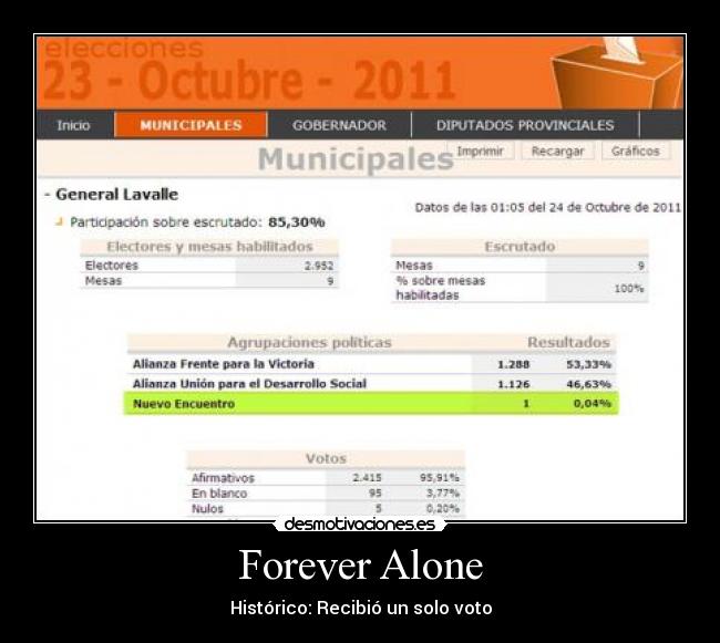 Forever Alone - Histórico: Recibió un solo voto