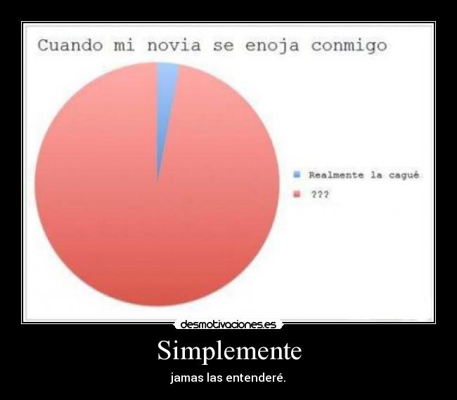 Simplemente - jamas las entenderé.