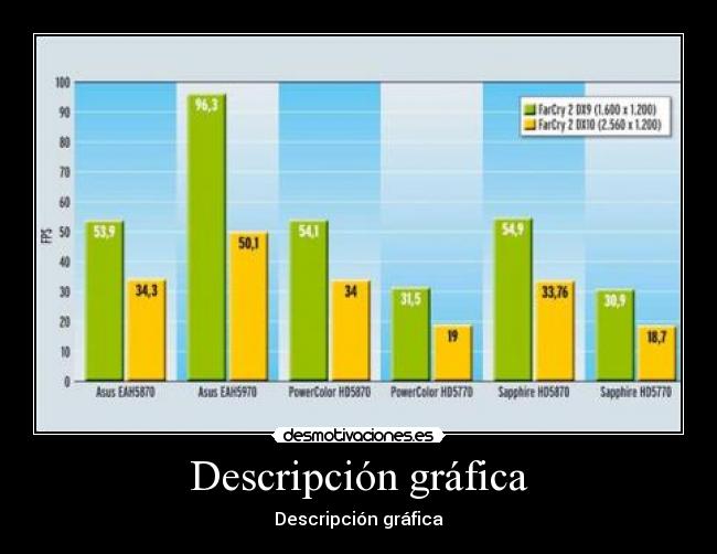 Descripción gráfica - Descripción gráfica