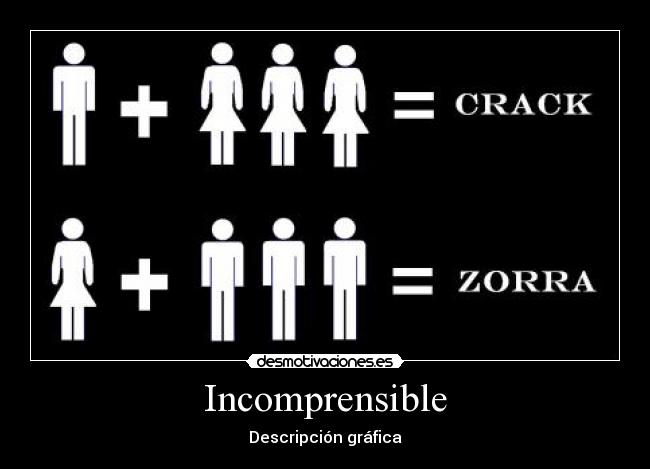 Incomprensible - Descripción gráfica