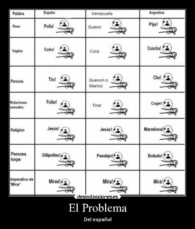 El Problema - 