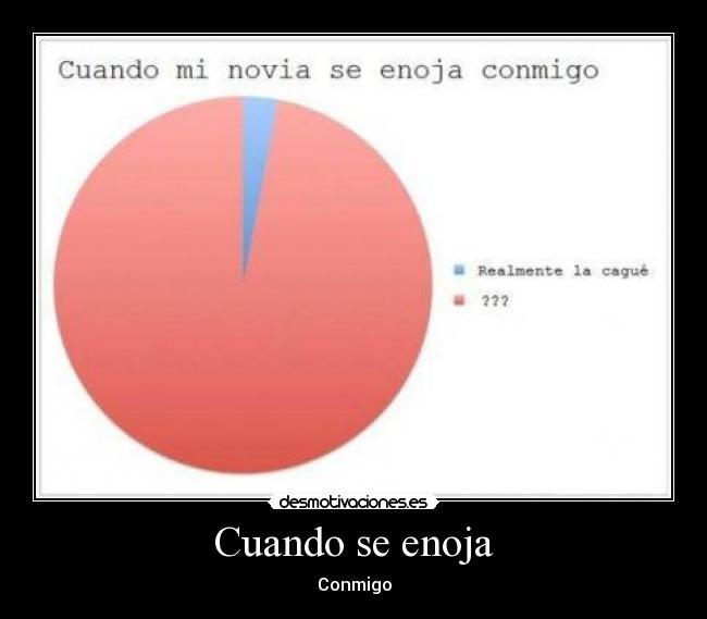 Cuando se enoja - Conmigo