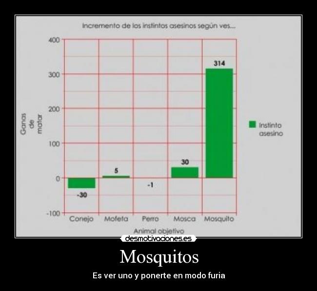 carteles putos mosquitos desmotivaciones