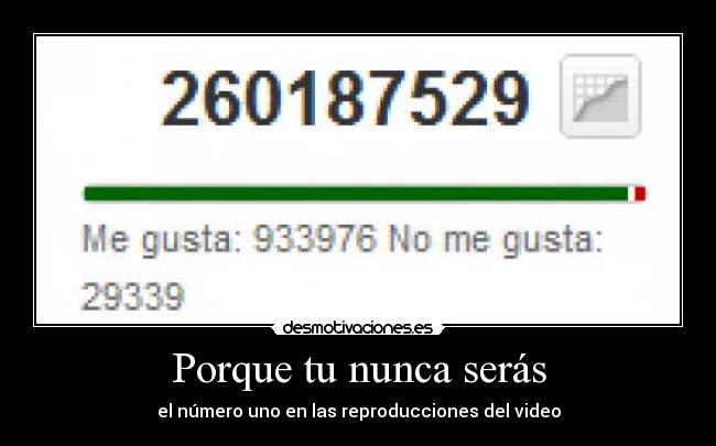 Porque tu nunca serás - el número uno en las reproducciones del video