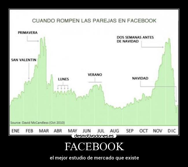 FACEBOOK - el mejor estudio de mercado que existe