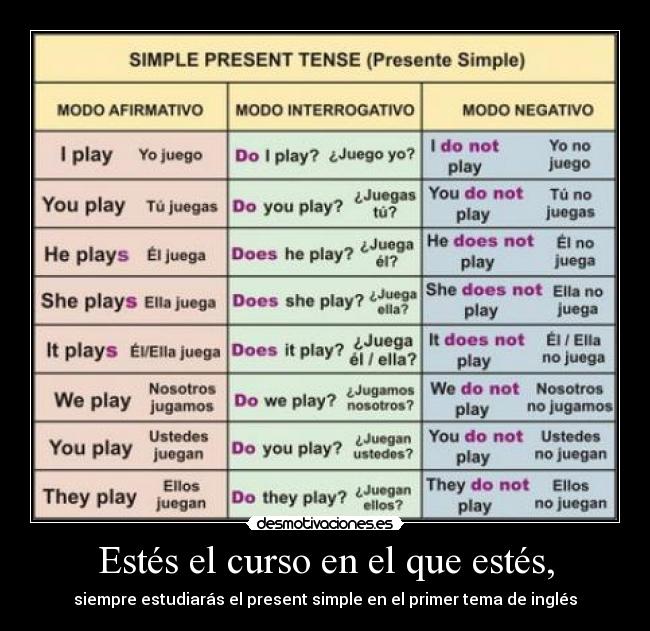 Estés el curso en el que estés, - siempre estudiarás el present simple en el primer tema de inglés