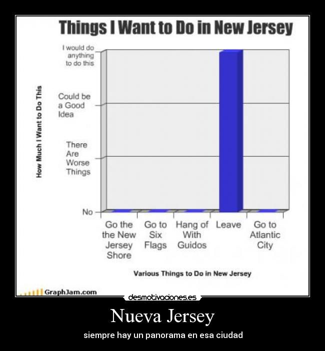 Nueva Jersey - siempre hay un panorama en esa ciudad