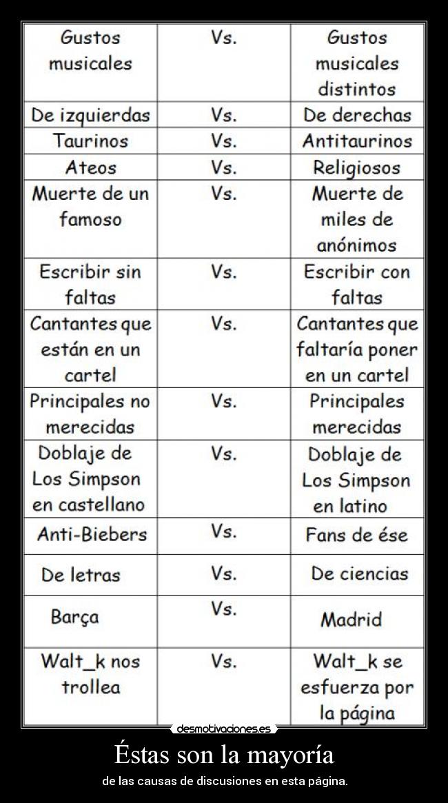 Éstas son la mayoría -