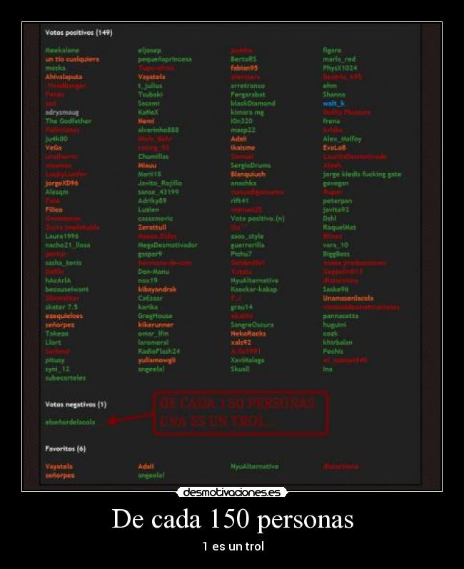 De cada 150 personas - 1 es un trol
