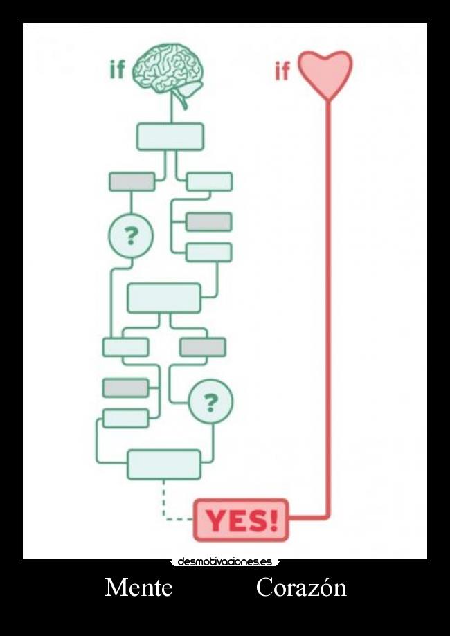 Mente Corazón -