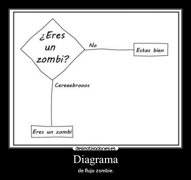 Diagrama - 