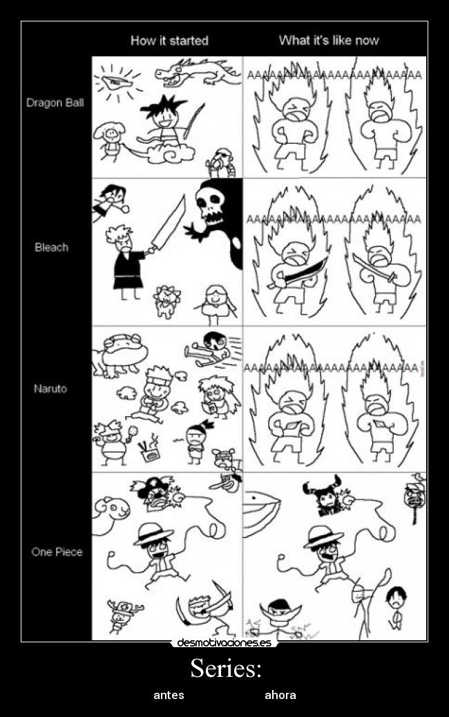 Series: - antes ahora