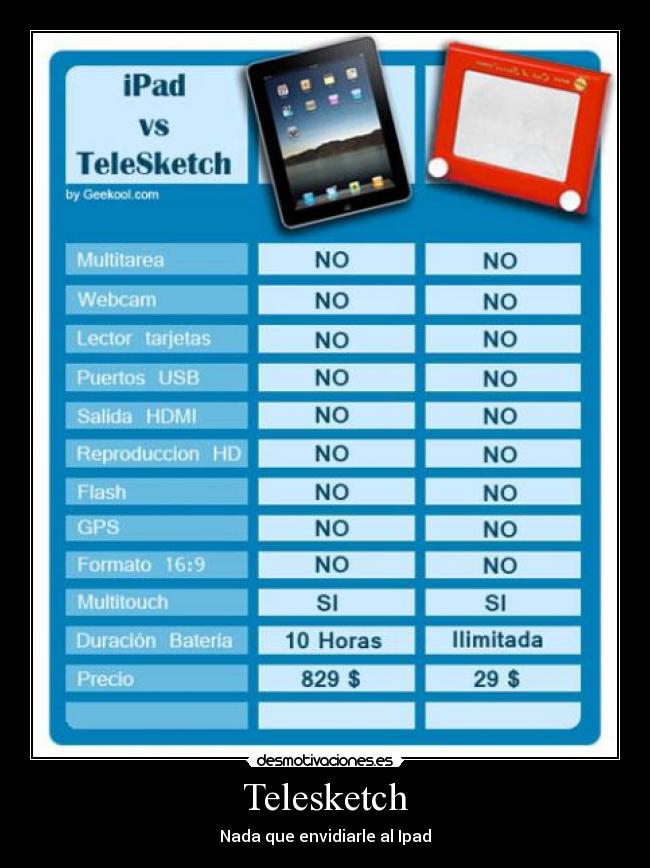 Telesketch -