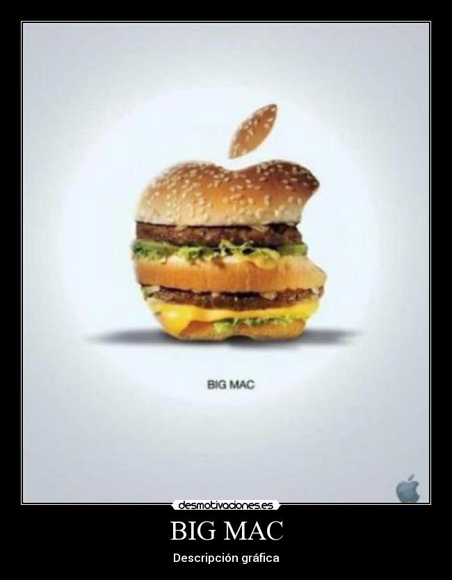 BIG MAC - Descripción gráfica